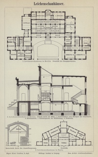 Leichenhallen (Stich) von German School