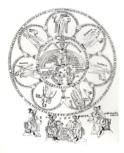 Die sieben freien Künste, Illustration aus Hortus deliciarum von Herrade de Landsberg von German School
