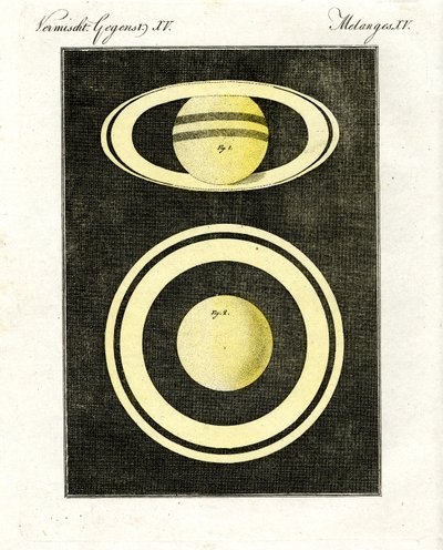 Der Planet Saturn und sein Ringsystem von German School
