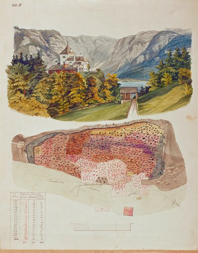 1846 begann der Bergbauingenieur und Amateurarchäologe Johann Georg Ramsauer mit Ausgrabungen an der Grabstätte über Hallstatt, Österreich von Isidor Engel