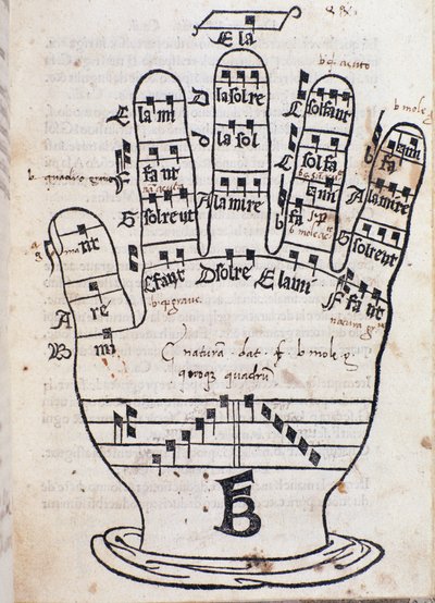 Die Hand von Guido d