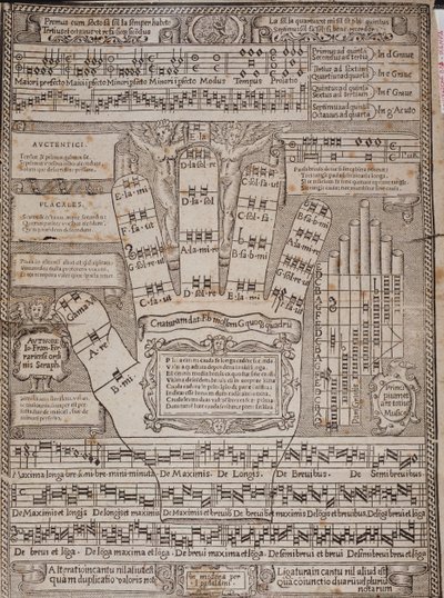 Die Guidonische Hand Seite aus dem Essay Principium et ars totius musicae von Francesco Ferrarese von Italian School