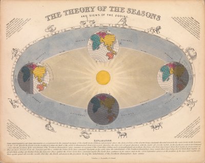 Die Theorie der Jahreszeiten und die Zeichen des Tierkreises von James Reynolds