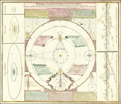 Ca. 1742 Himmelsmodell, das die Satellitensysteme von Jupiter und Saturn illustriert von Johan Gabriel Doppelmayr
