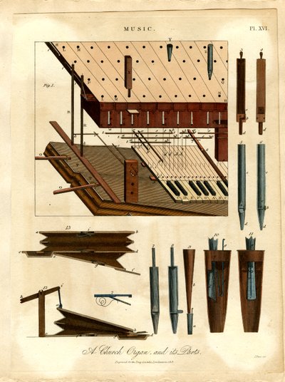 Eine Kirchenorgel und ihre Teile von John Pass