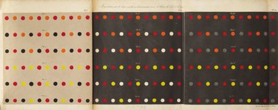 Aus dem Gesetz des simultanen Farbkontrasts, 1839 von Michel Eugène Chevreul