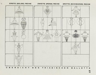 Von der Bühne am Bauhaus, 1925 von Oskar Schlemmer