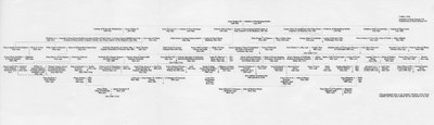 Abstammung und Familienverbindungen von König Edward VII, 1964 von Unbekannt
