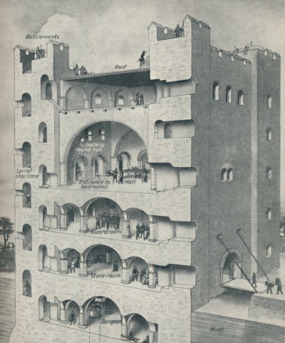 Im Donjon einer normannischen Burg, ca. 1934 von Unbekannt