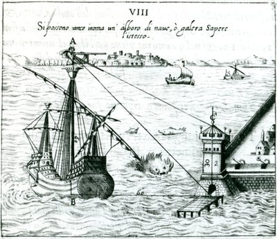 Entfernungsmessung von Schiff zu Ufer mit einem Quadranten, markiert mit Schatten-Skalen, 1598 von Unbekannt