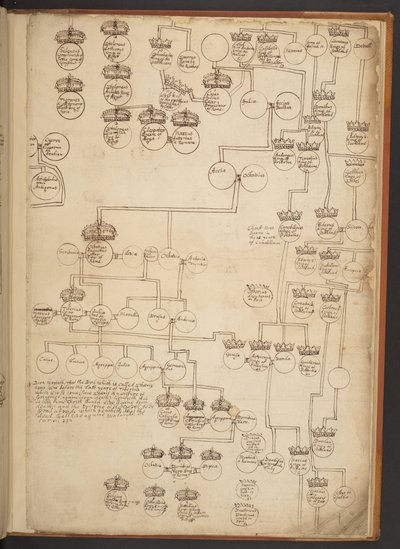 Genealogische Tabellen von der Schöpfung bis 902 n. Chr. von Unbekannter Künstler