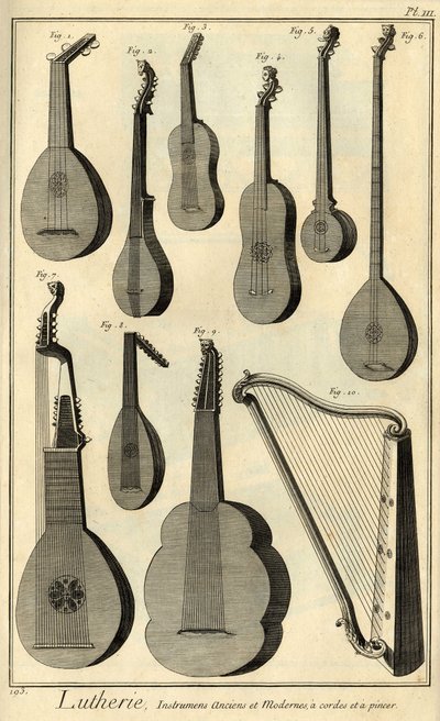 Lutherie: Darstellung verschiedener Werkzeuge zur Herstellung von Streichinstrumenten von Unbekannter Künstler