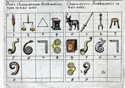 Ein Spiel, das Zahlen mit Objekten nach ihren Eigenschaften oder Formen verbindet. Robert Fludd Collectio Operum London 1619. von Unknown artist