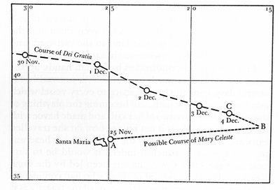Dezember 1872, die Mary Celeste wurde verlassen in der Mitte des Atlantiks, vor den Azoren, gefunden. Der Kapitän, seine Frau und ihre zweijährige Tochter sowie die acht Besatzungsmitglieder verschwanden. Die Route, die das Boot „Mary Celeste“ genommen hab von Unknown artist
