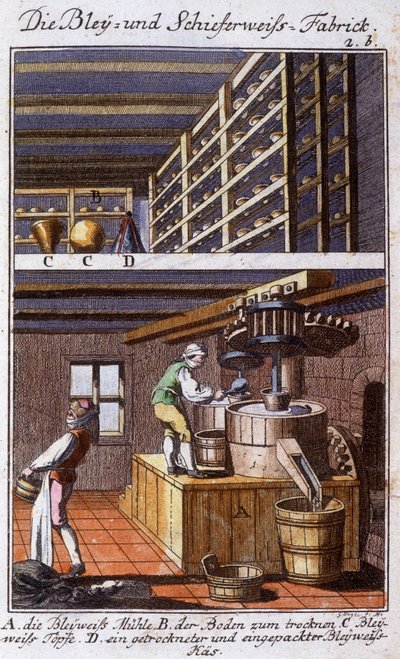 Handwerk: der Hersteller von Bleiweiß (Silberweiß) in seiner Werkstatt und die Phasen seiner Arbeit. In „Umfassende Beschreibung der Künste und Handwerke und Werkstätten für junge Leute“ von Johan Peter Vue. Ed. Nürnberg, Weigel und Schneider von Unknown artist