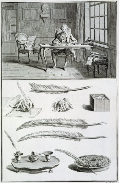 Die Kunst des Schreibens - in „Encyclopédie“ von Diderot et d