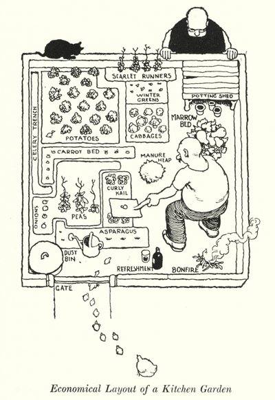 Ökonomische Gestaltung eines Küchengartens von William Heath Robinson