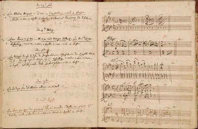 Seiten vom 24. Februar bis 24. April 1788 aus Mozarts Autographischem Thematischen Katalog von Wolfgang Amadeus Mozart