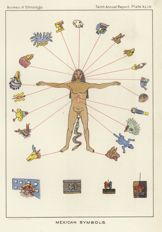 Mexikanische Symbole von American School