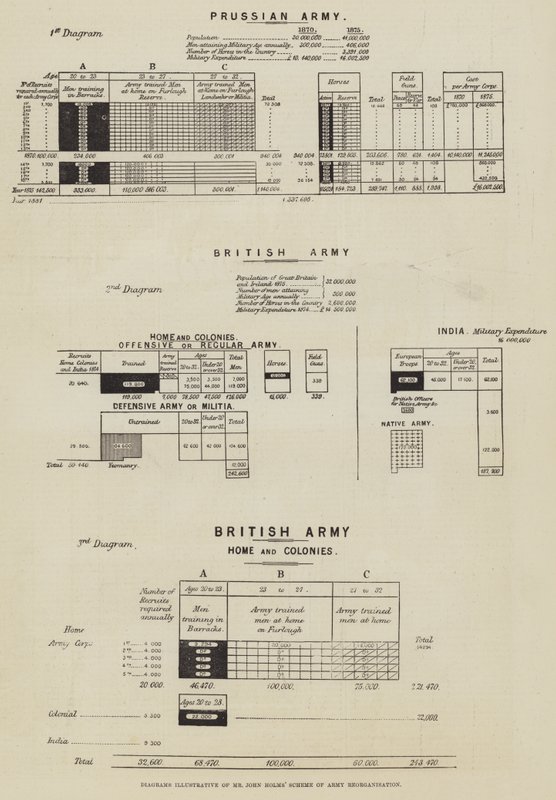 Diagramme zur Veranschaulichung von Mr. John Holms