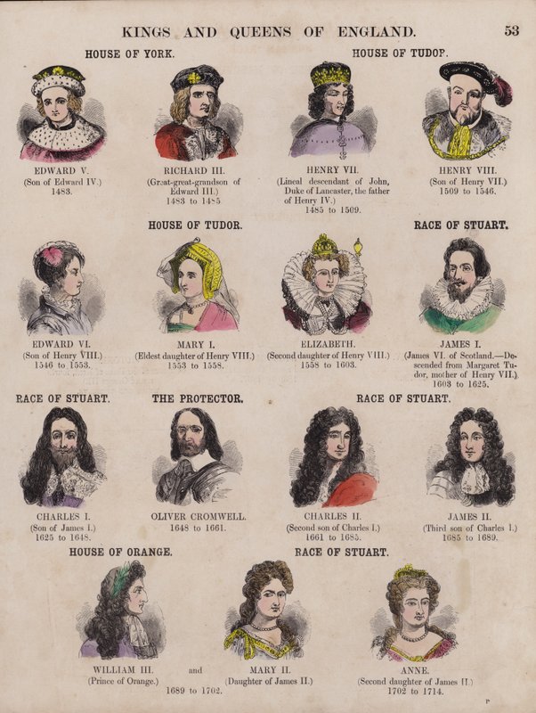 Könige und Königinnen von England und ihre Dynastien (farbige Gravur) von English School