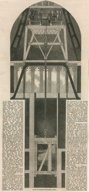 Art des Hebens der großen Glocke in den Uhrturm von English School
