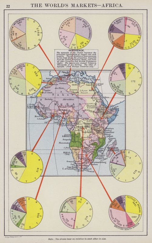 Die Märkte der Welt, Afrika von English School