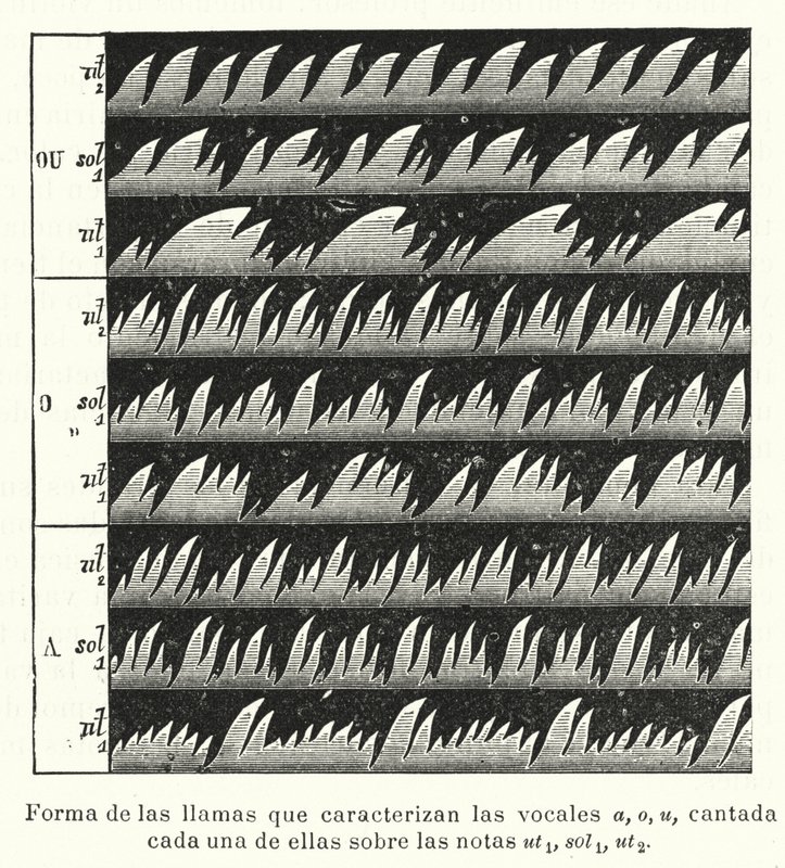 Bunsenflamme eines manometrischen Flammenapparats zur Visualisierung von Schallwellen von European School