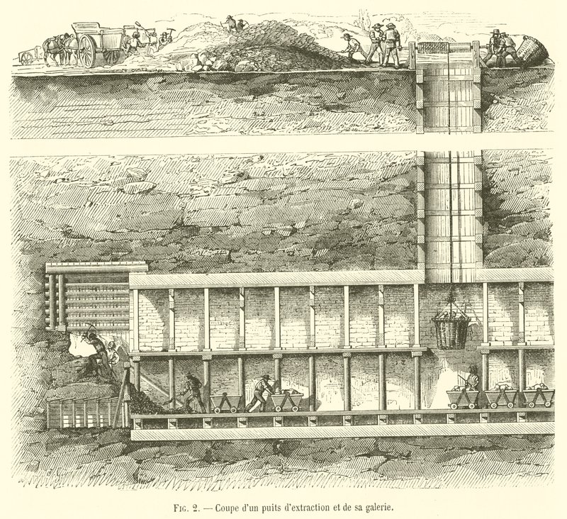 Querschnitt eines Förderbrunnens und seiner Galerie von French School