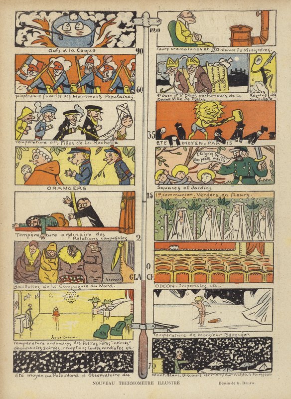 Neues illustriertes Thermometer, Illustration für Le Rire von Georges Delaw