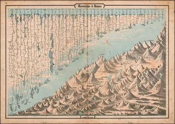 Ca. 1863 Vergleichstabelle von Bergen & Flüssen