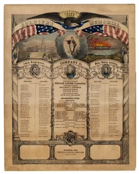 Das Soldatendenkmal: 14. Regiment, Kompanie C, Mass. Schweres Artillerie, veröffentlicht von Currier & Ives, 1862