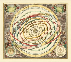 1660 Modell der Planetenbahnen von Andreas Cellarius