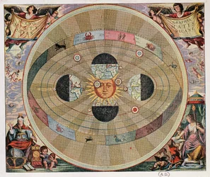 Darstellung des kopernikanischen Systems des Universums mit den Bewegungen der Erde in Bezug auf die Sonne