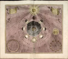 Phillips, 4274. Verfügbar auch über die Website der Library of Congress als Rasterbild. Enthält Index. Einige Platten von Johannes van Loon graviert. Zusätzlich zu den 29 im Inhaltsverzeichnis angegebenen Platten gibt es eine zusätzliche Platte zwischen de
