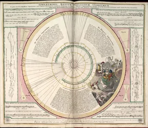 Phillips, 4274 Auch über die Website der Library of Congress als Rasterbild verfügbar. Enthält Index. Einige Platten von Johannes van Loon graviert. Zusätzlich zu den 29 im Inhaltsverzeichnis angegebenen Platten gibt es eine zusätzliche Platte zwischen Pla