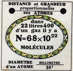 Atome: proportionale Entfernung und Größe der Atome. Anonyme Illustration von 1925. Private Sammlung.