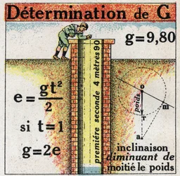 Schwerkraft: Bestimmung von G (Beschleunigung). Anonyme Illustration von 1925. Privatsammlung.
