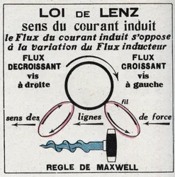 Induktion: Gesetz von Heinrich Lenz (1804-1865), das die Richtung des Stroms im induzierten Stromkreis angibt, und Regeln von James Clerk Maxwell (1831-1879). Anonyme Illustration von 1925. Private Sammlung.
