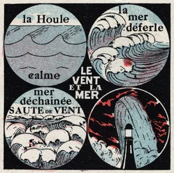 Meteorologie: Wirkung des Windes auf das Meer. Die ruhige Dünung, das aufgewühlte Meer, die entfesselte See, Welle. Anonyme Illustration von 1925. Private Sammlung.