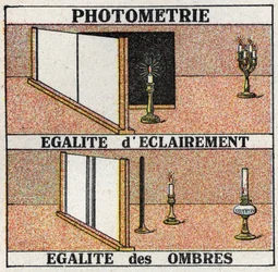 Photometrie: gleiches Licht und gleiche Schatten. Anonyme Illustration von 1925. Private Sammlung.