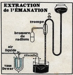 Radium: Gewinnung der Emanation. Anonyme Illustration von 1925. Privatsammlung.