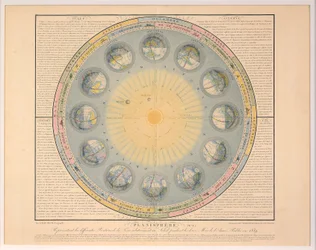 Planisphäre Nr. 3, veröffentlicht 1839