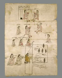 Seite eines aztekischen Landregisters, ca. 1575