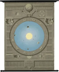 Ca. 1880 Diagramm des kopernikanischen Modells des Sonnensystems