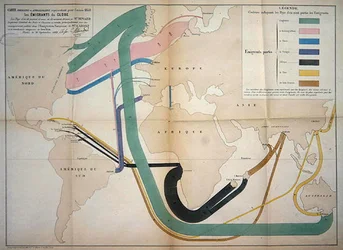 Karte der globalen Auswanderungsbewegungen im Jahr 1858