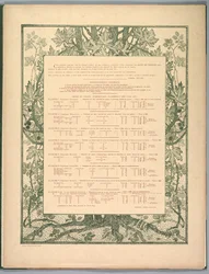 Suite de Paysages: Kolophon, 1892-1893
