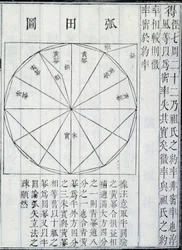 Algebra, Illustration aus Die Neun Kapitel der Mathematischen Kunst