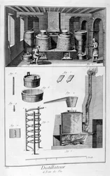 Destillateure, 1751-1777