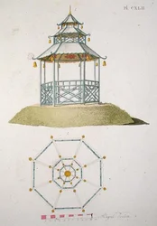 Modell für eine Pagode, aus 